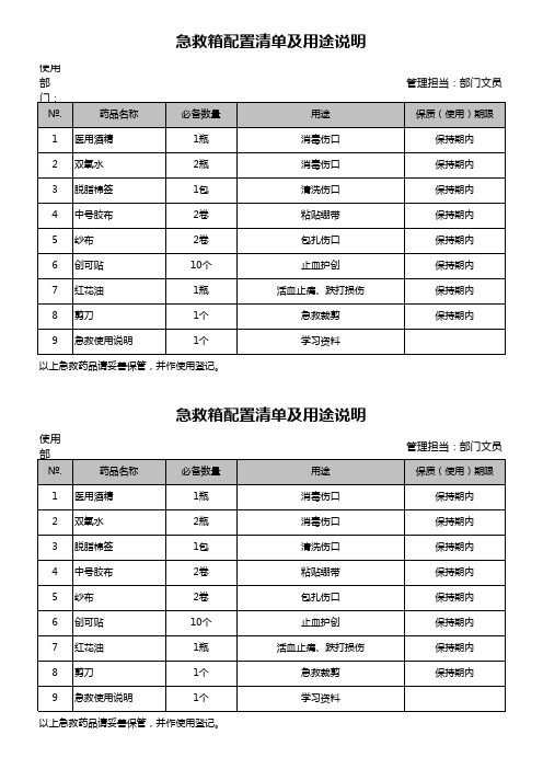 工厂急救箱配置清单