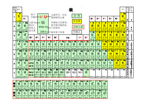 化学元素周期表 元素 