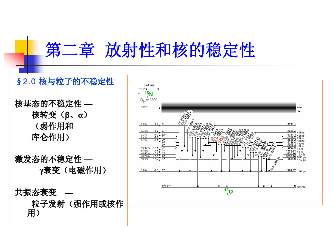 核物理与粒子物理导论课件02放射性和核的稳定性