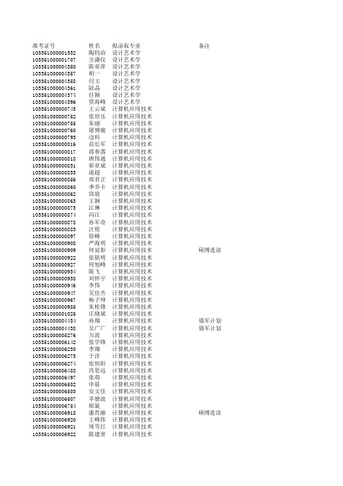 2011浙大计算机学院拟录名单