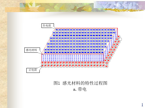 激光打印机硒鼓工作原理