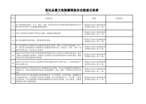 危化品重大危险源现场安全检查记录表