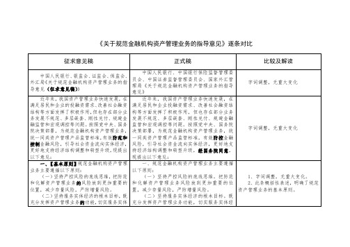 资管新规逐条对比