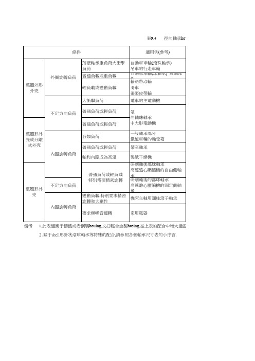 轴承常用尺寸公差配合档