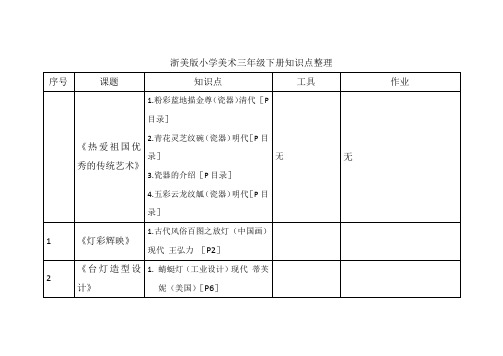 浙美版三下美术知识点整理