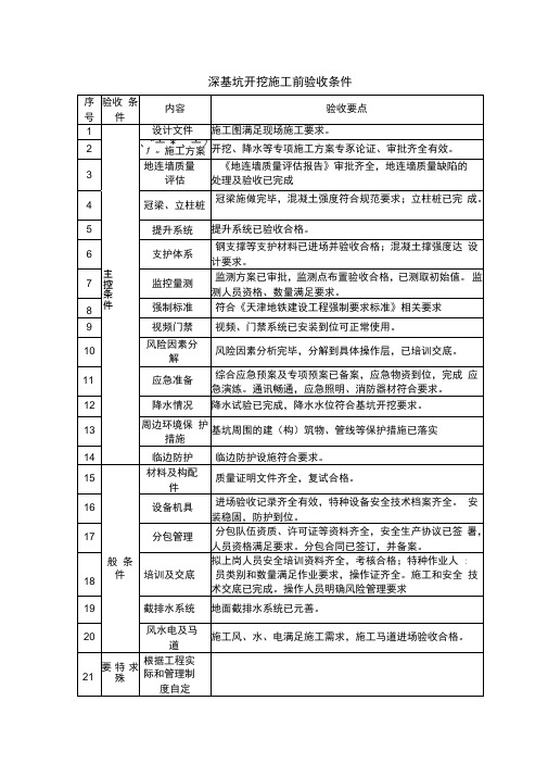 深基坑开挖施工前验收条件