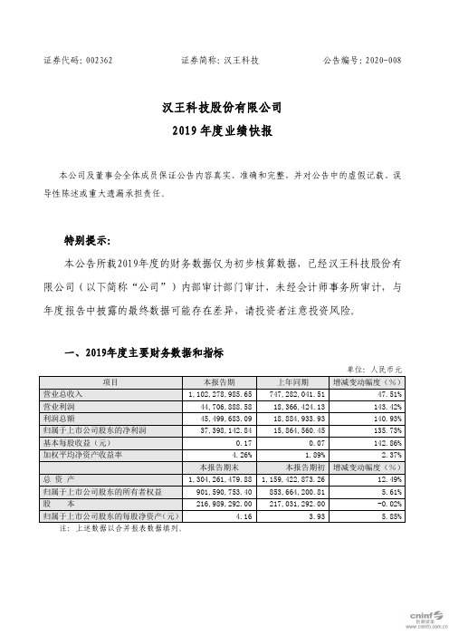 汉王科技：2019年度业绩快报