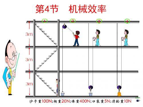 教科版八年级物理11.4机械效率(第一课时)