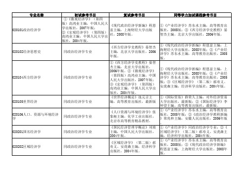 安徽财经大学2012年硕士研究生招生专业参考书目