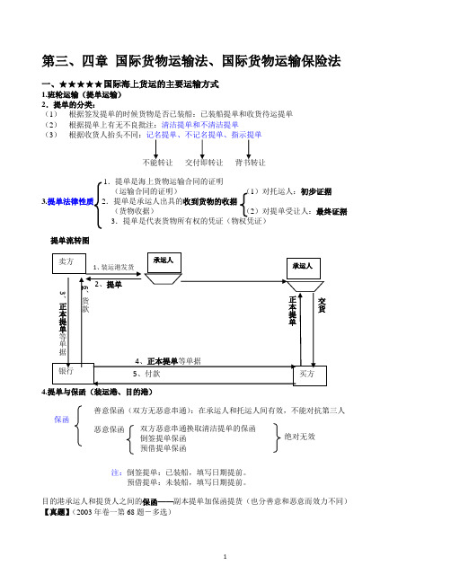 03《国际经济法》重点知识、司考真题与案例(国际货物运输法、国际货物运输保险法)