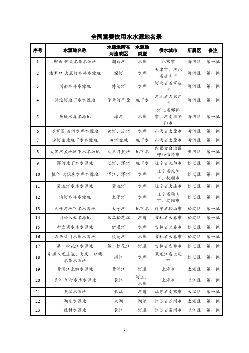 全国重要饮用水水源地名录