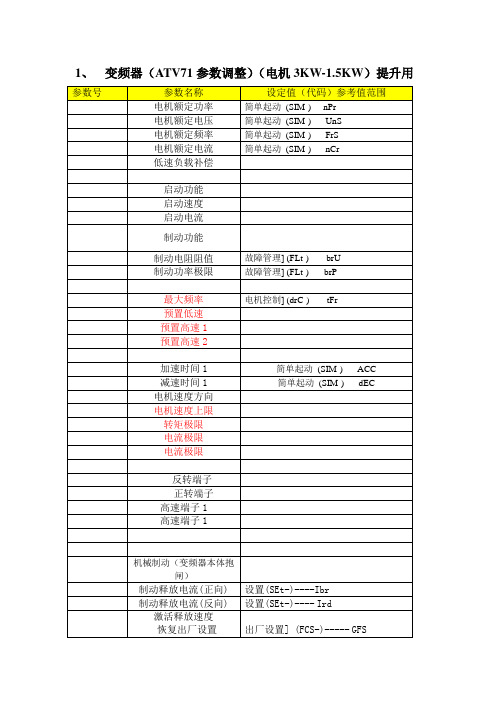 ATV71需要设置参数