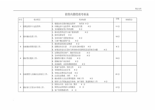 销售内勤绩效考核