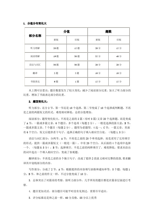 大学德语四级考试新题型