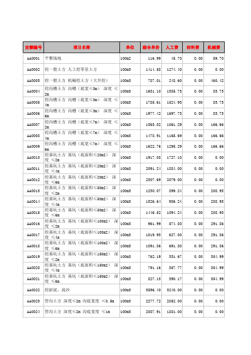 (完整版)四川省2015定额库