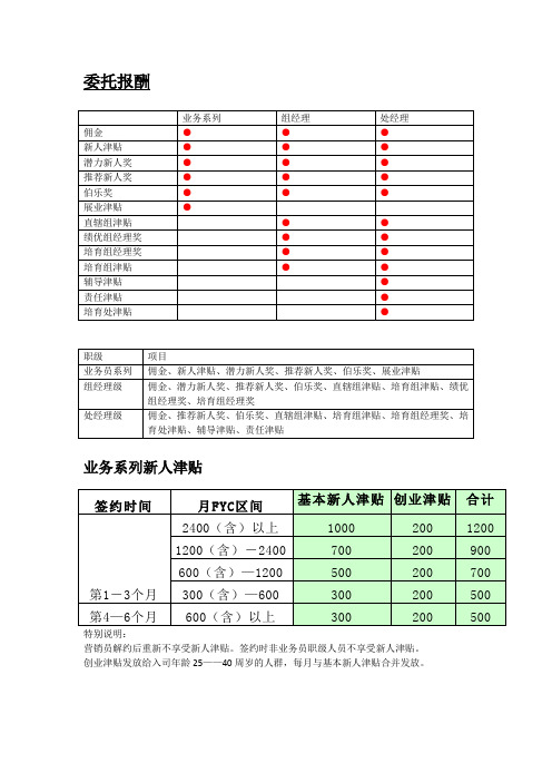 中国人寿基本法1