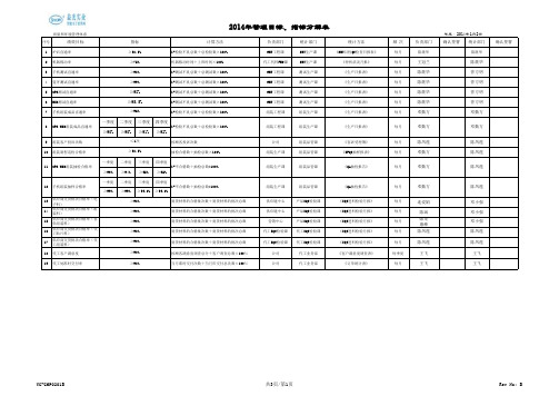 2014年管理目标分解表