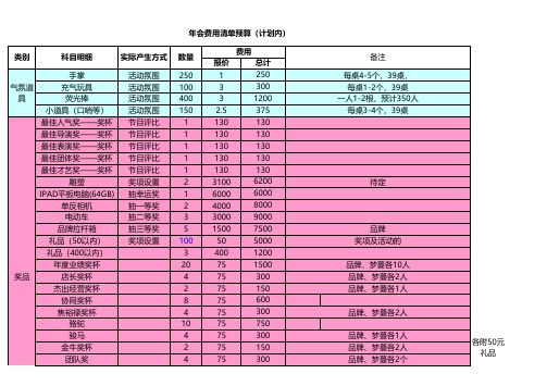 年会费用清单预算表