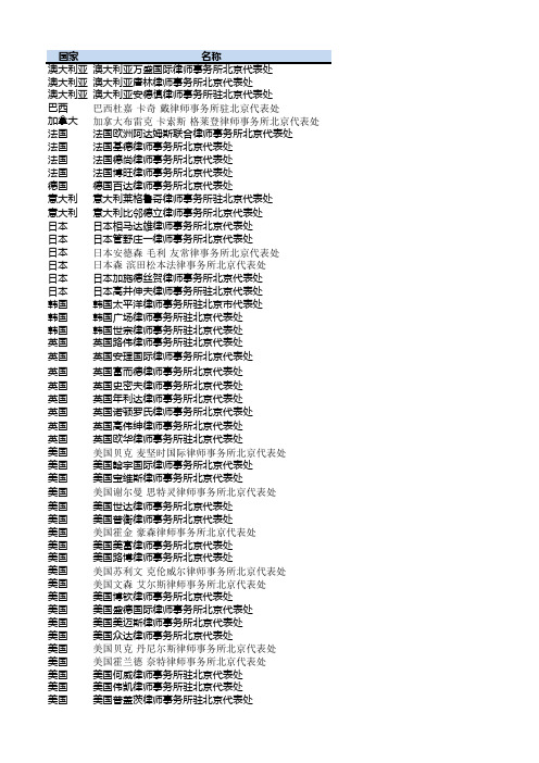 外国律师事务所驻华代表机构列表