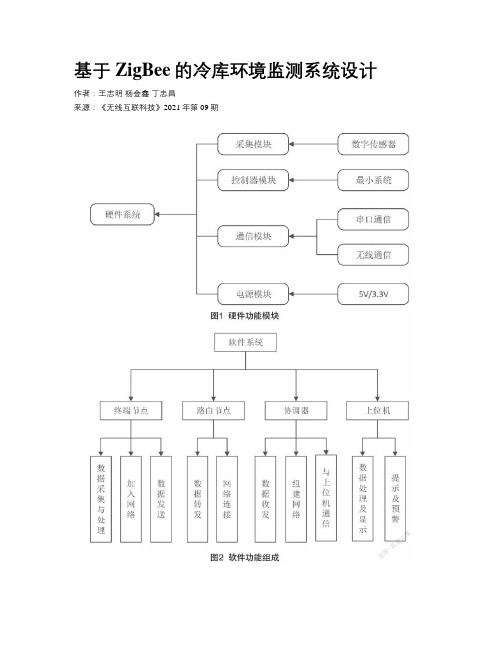 基于ZigBee的冷库环境监测系统设计