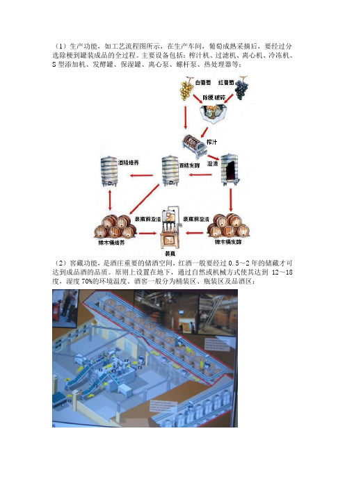 酒庄功能