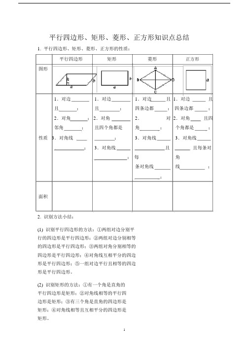 (完整版)平行四边形、矩形、菱形、正方形知识点总结.doc