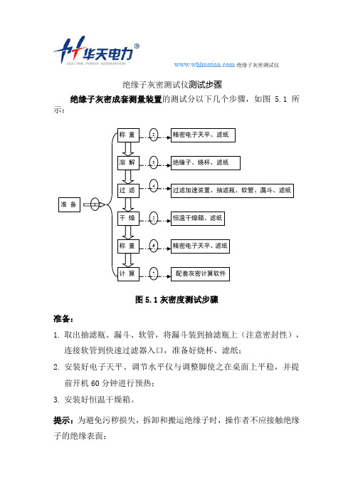 绝缘子灰密测试仪测试步骤