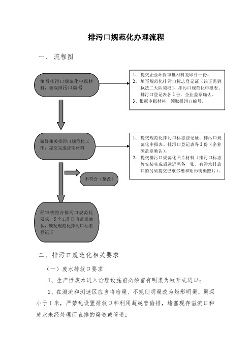 排污口规范化办理流程