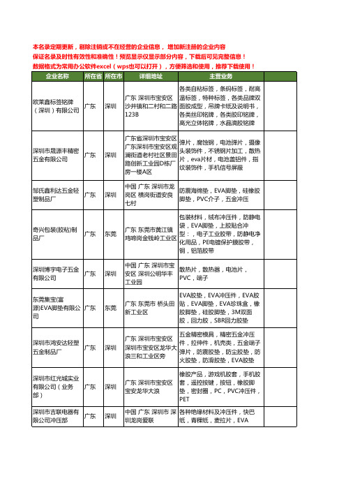 新版广东省EVA冲压件工商企业公司商家名录名单联系方式大全40家