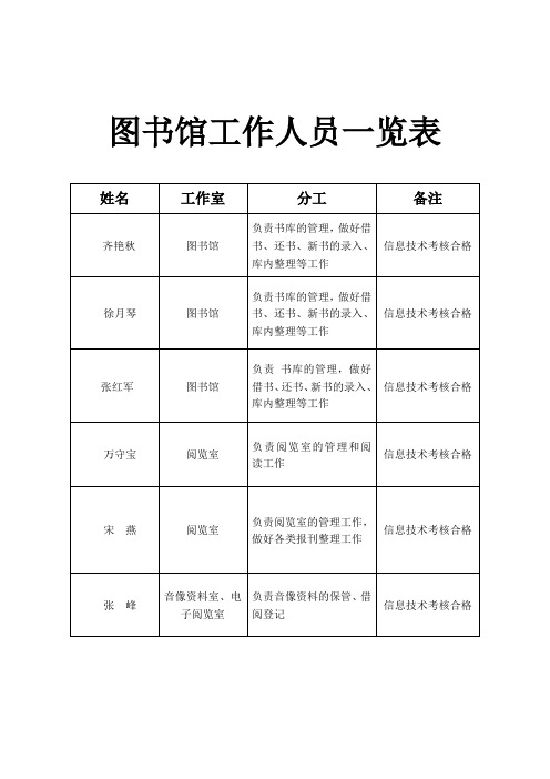 图书馆工作人员一览表