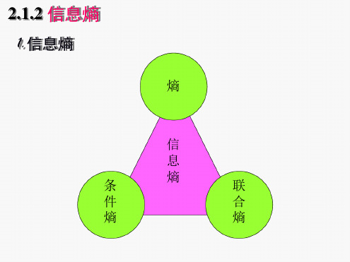 信息论-信息熵文档