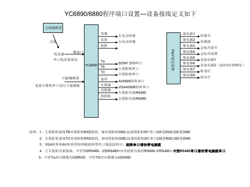 中控安装调试接线技术说明