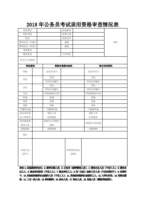 公务员考试录用资格审查情况表