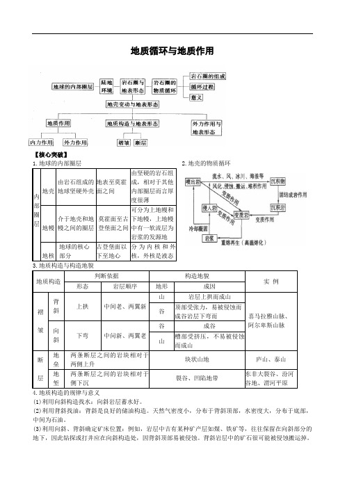 高三地理一二轮精品资料：地质循环与地质作用 .doc