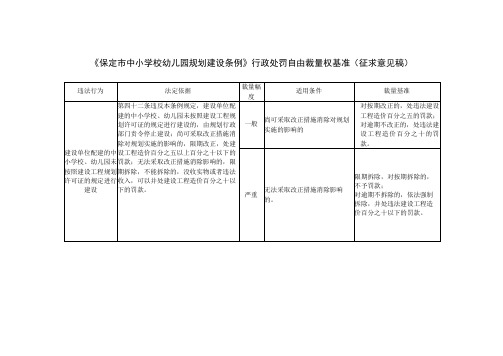 保定市中小学校幼儿园规划建设条例》行政处罚自由裁量权基准(征求意见稿)