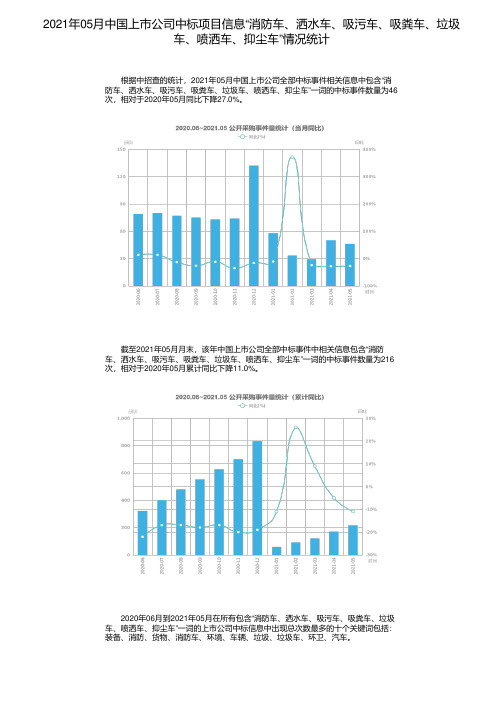 2021年05月中国上市公司中标项目信息“消防车、洒水车、吸污车、吸粪车、垃圾车、喷洒车、抑尘车”情况统计