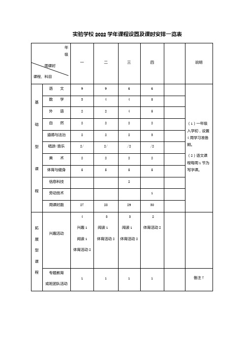 实验学校2022学年课程设置及课时安排一览表