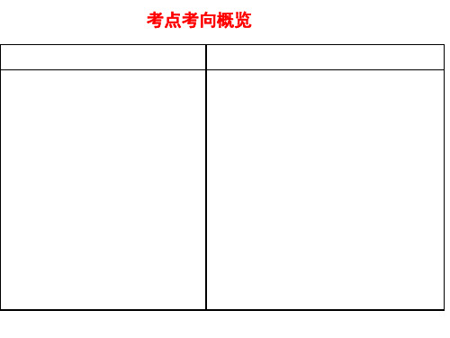 文化创新一轮复习课件