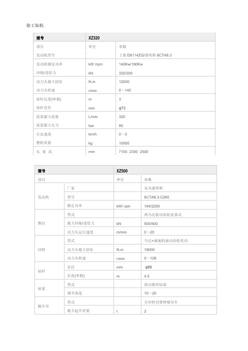 徐工钻机32、50、68、土行孙子15技术参数