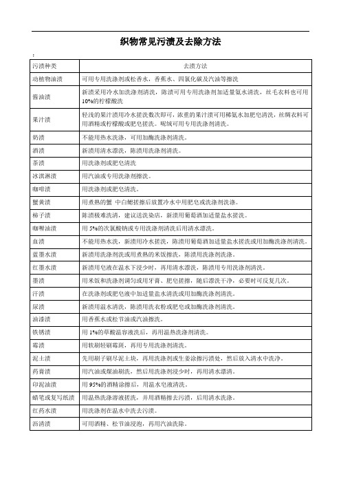 百货织物常见污渍及去除方法