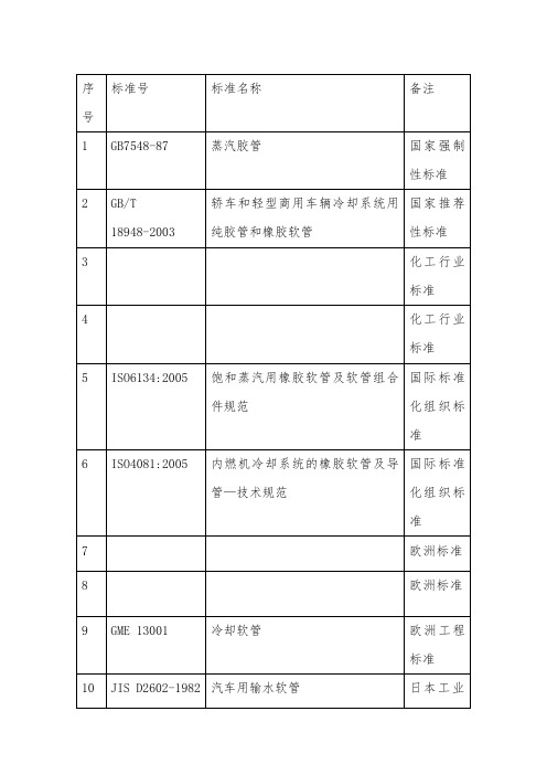 汽车水管标准