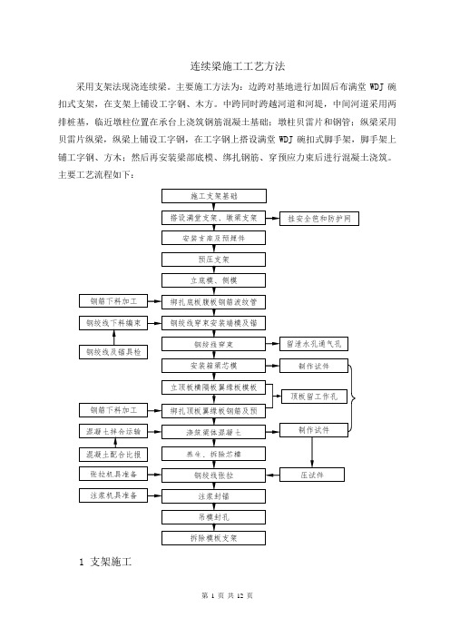 连续梁施工工艺方法