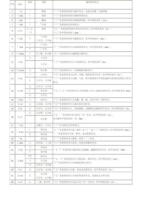 汉字偏旁部首表