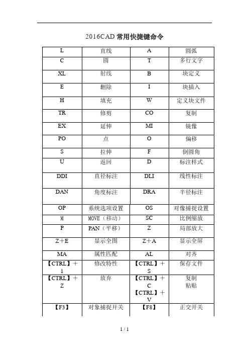 2016年CAD常用快捷键命令