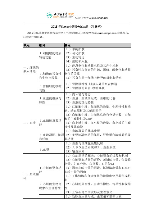 2015年临床执业医师考试大纲-《生理学》