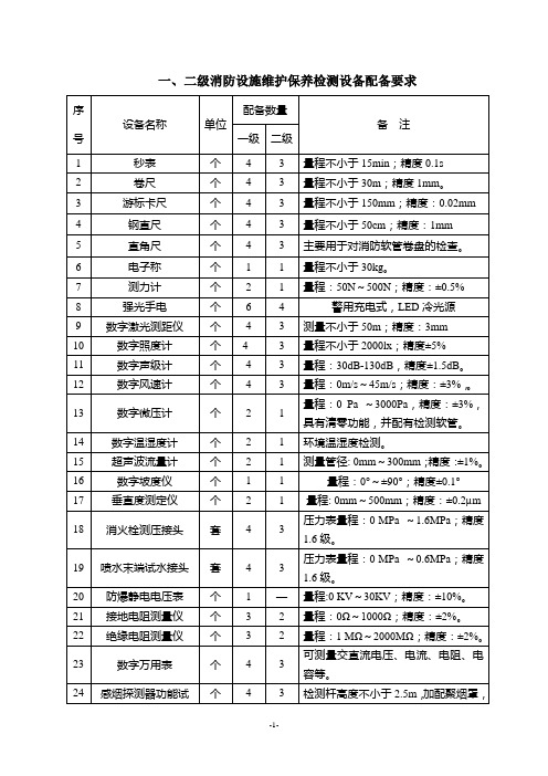 消防一二级维保检测资质设备清单