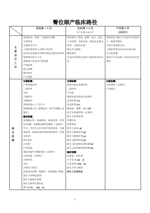 臀位顺产临床路径(县级医院适用)