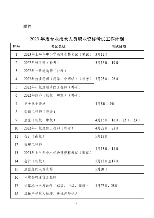 2023年度专业技术人员职业资格考试工作计划(考试时间表)