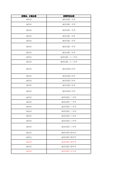 江西省2015中小学教师招聘考试岗位职位表