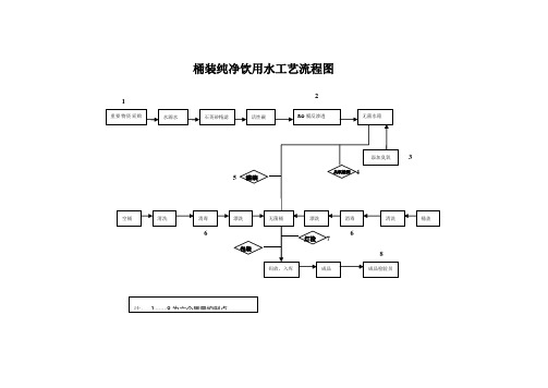 食品QS瓶装水工艺流程图